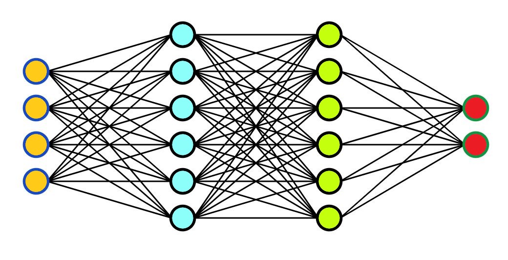 Neural Networks