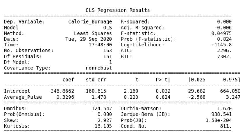 Linear Regression Table