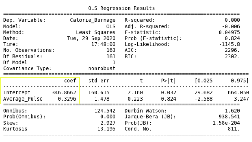 Regression Table - Coefficients